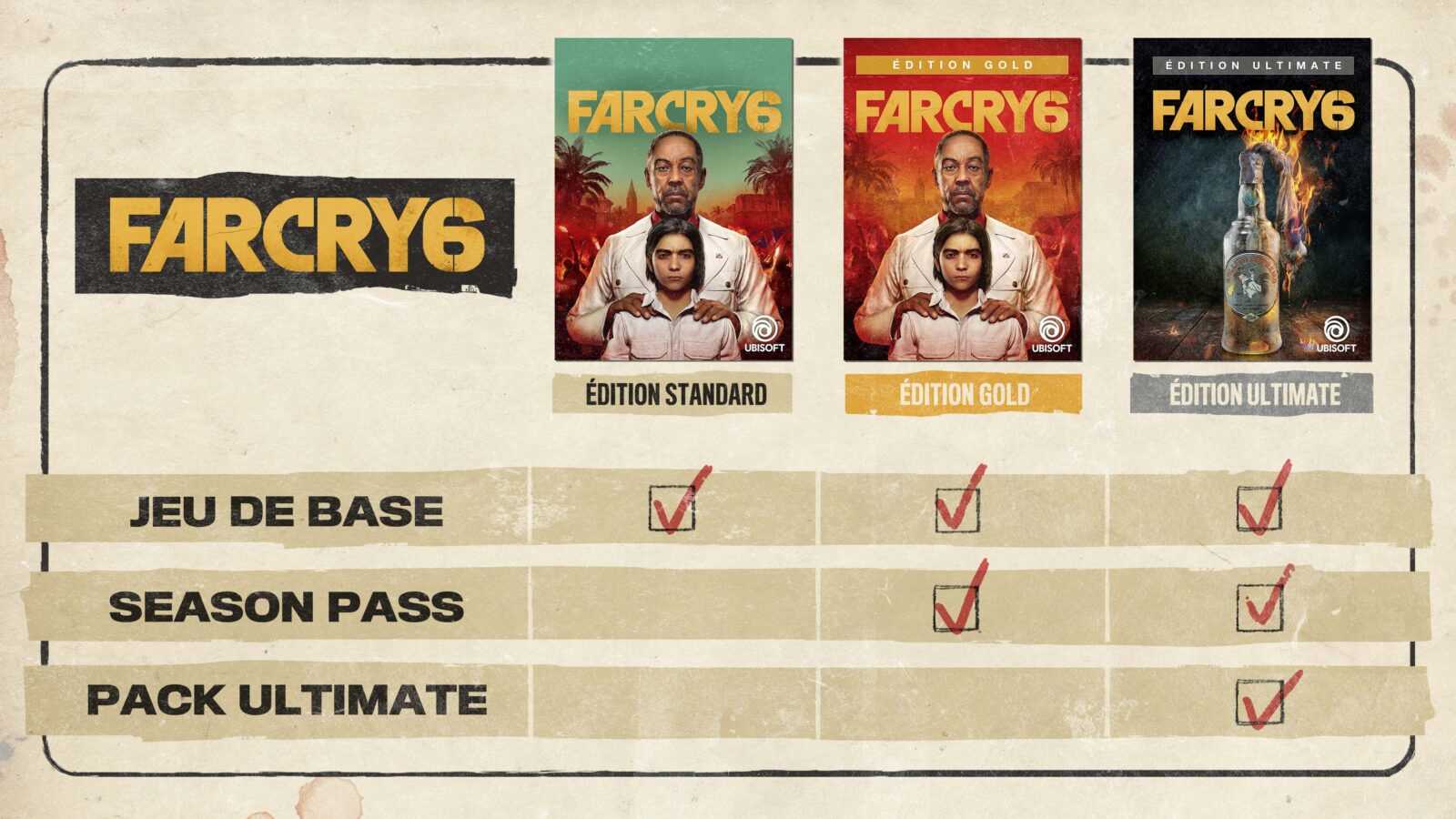 Far Cry 6 Edition Gold Jeu PS4 - Jeux vidéos PS4