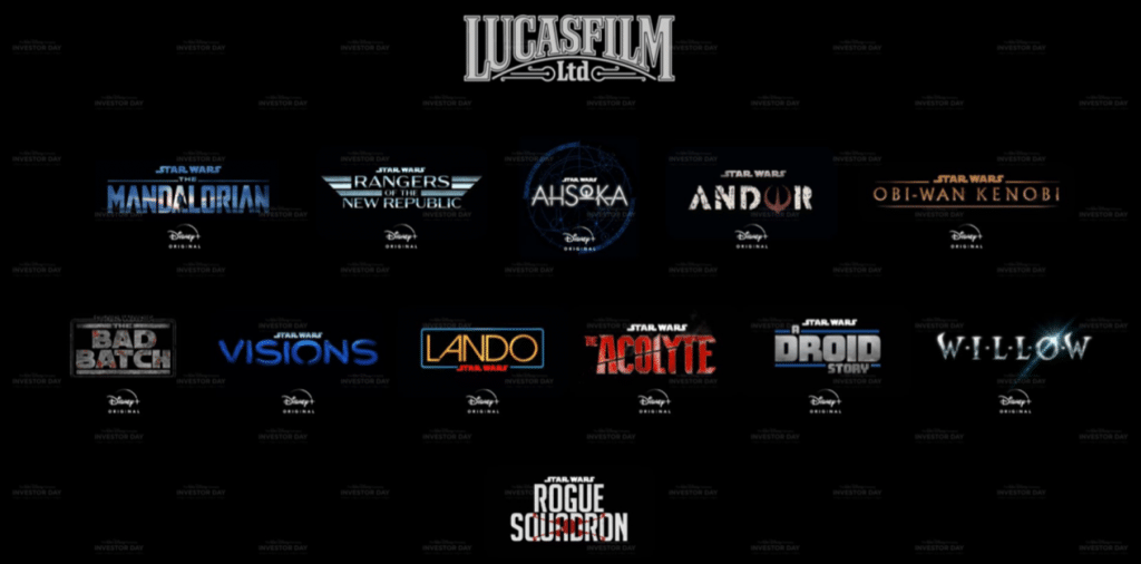 Disney Id 2020 Lucasfilm