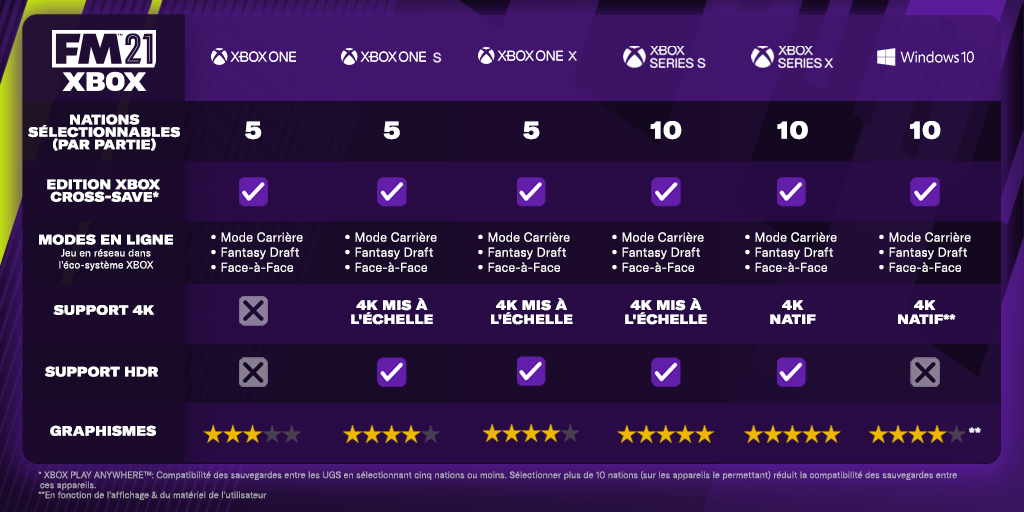 Football Manager 21 Xbox Differences