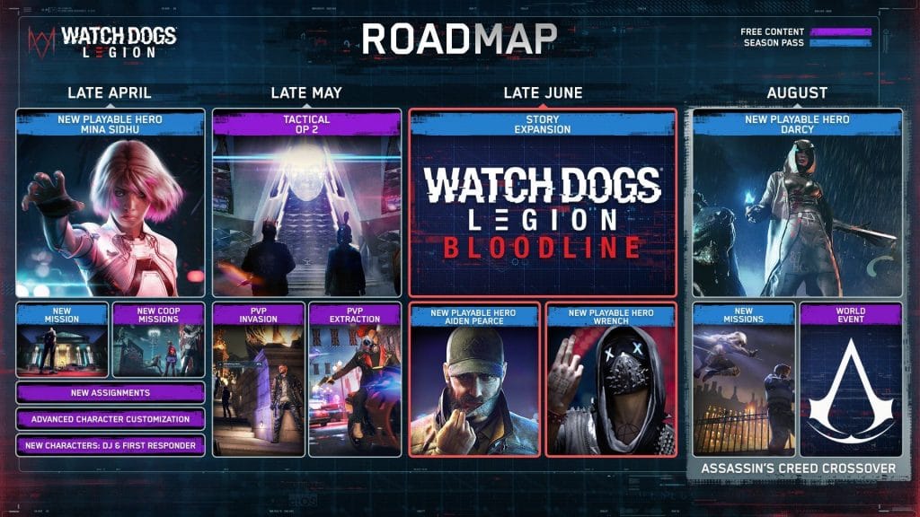Watch Dogs Legion Roadmap
