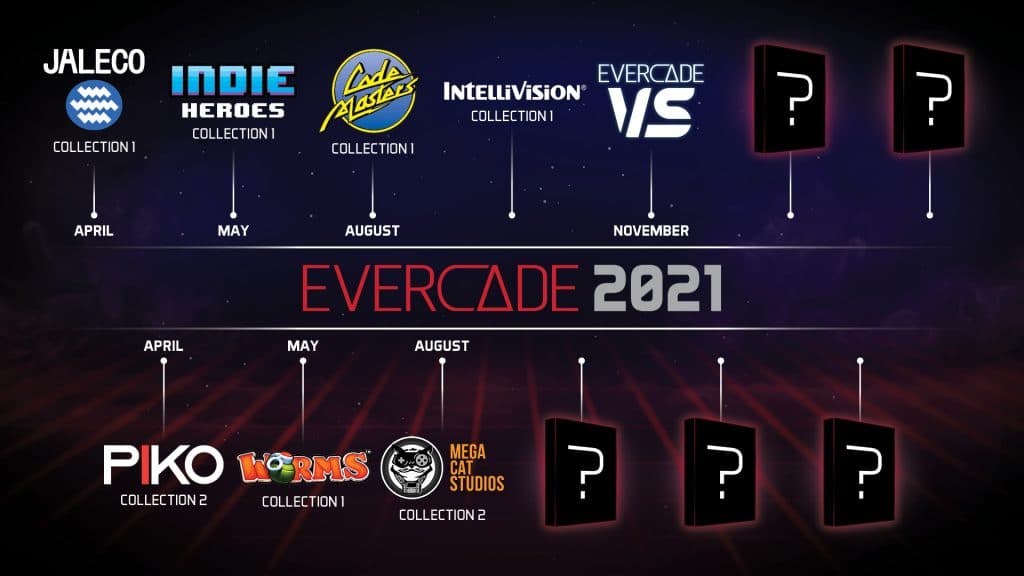 Evercade Roadmap 2021