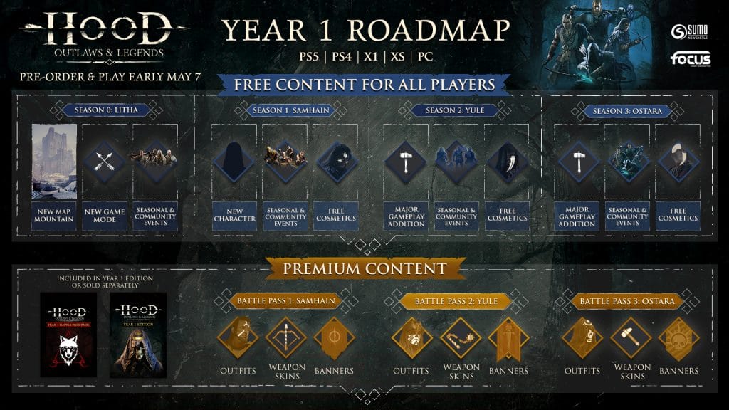 Hood Outlaws Legends Year 1 Roadmap