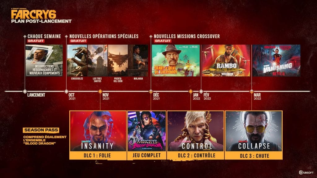 Far Cry 6 Roadmap