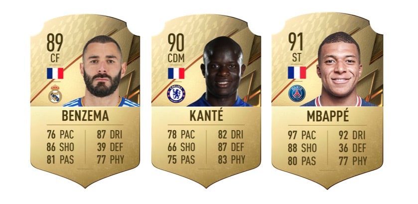 FIFA 22 Top Players