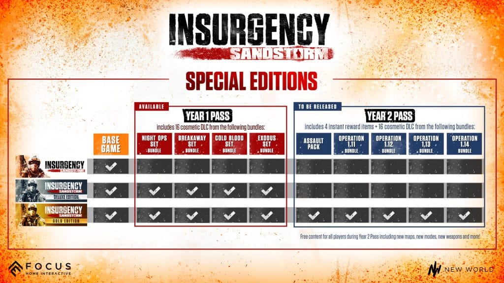 Insurgency Sandstorm Editions