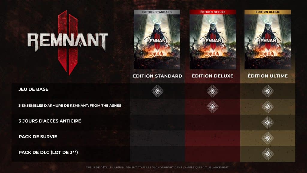 Remnant 2 All Editions