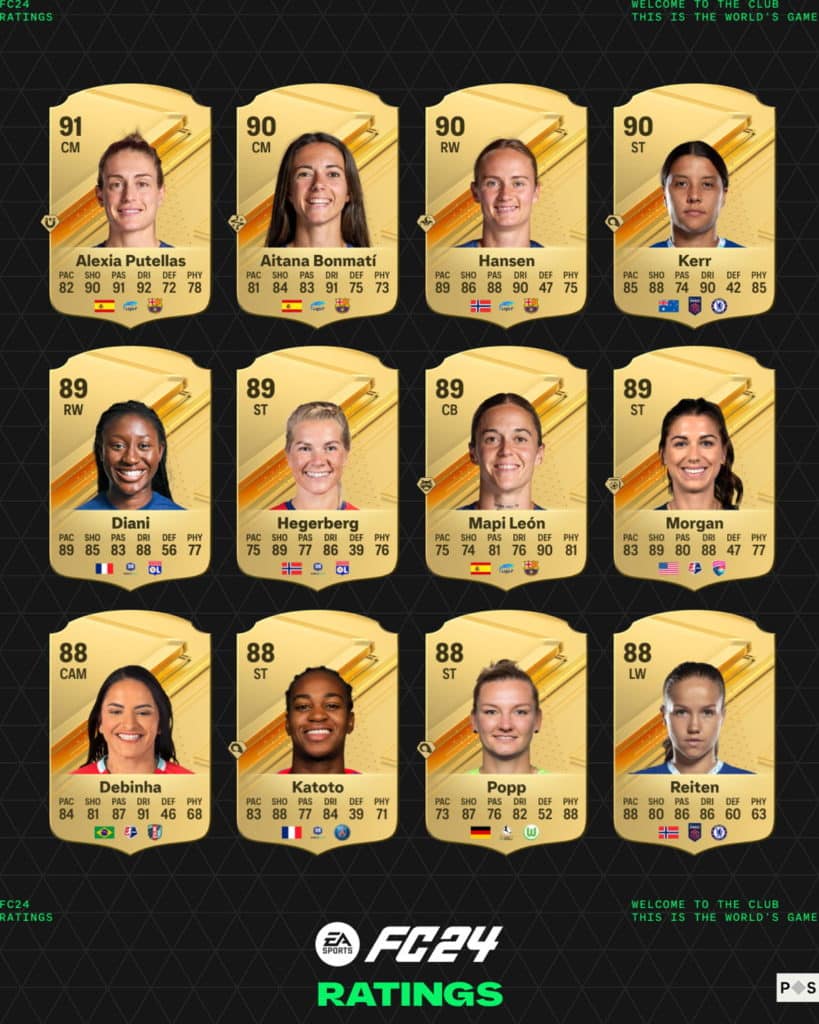 Ea Sports Fc 24 Ratings Women